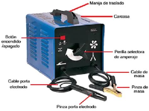 partes de la maquina de soldadura electrica|que es una soldadura electrica.